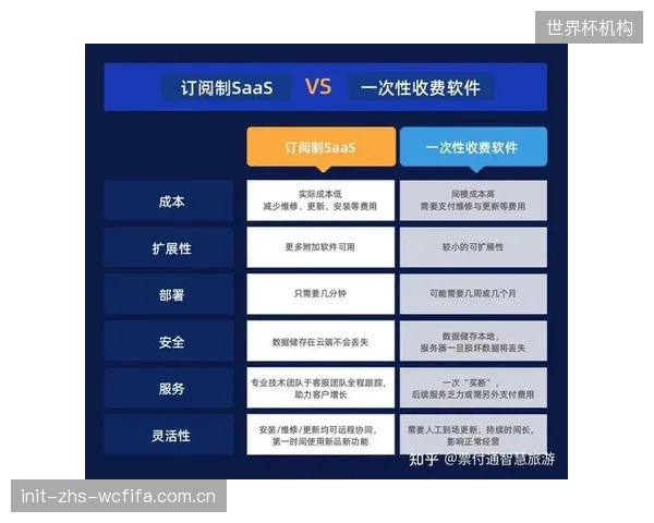 订阅制模式驱动生物力学系统供应商，将服务重心从硬件销售转向基层俱乐部的数据分析与咨询
